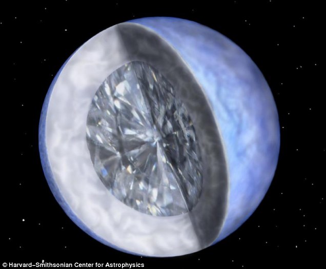 科学家发现“钻石星球”